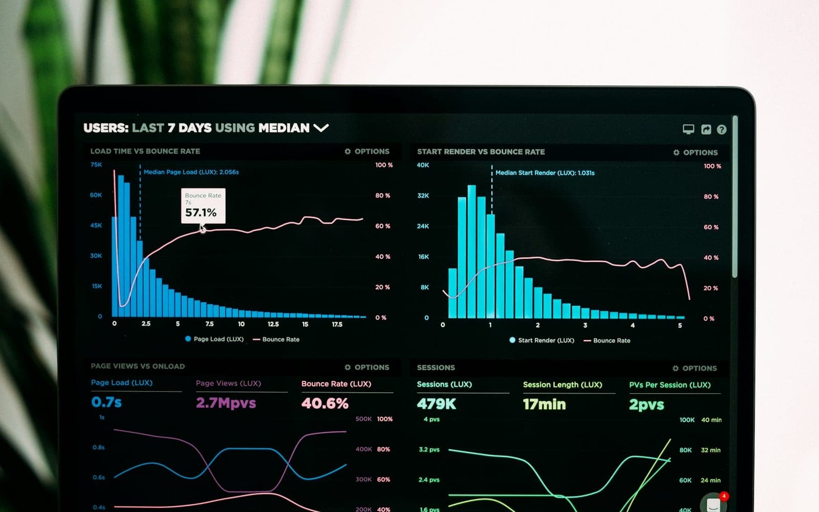 Why Nobody Opens Your Dashboard (and How AI Dashboards Fix It)