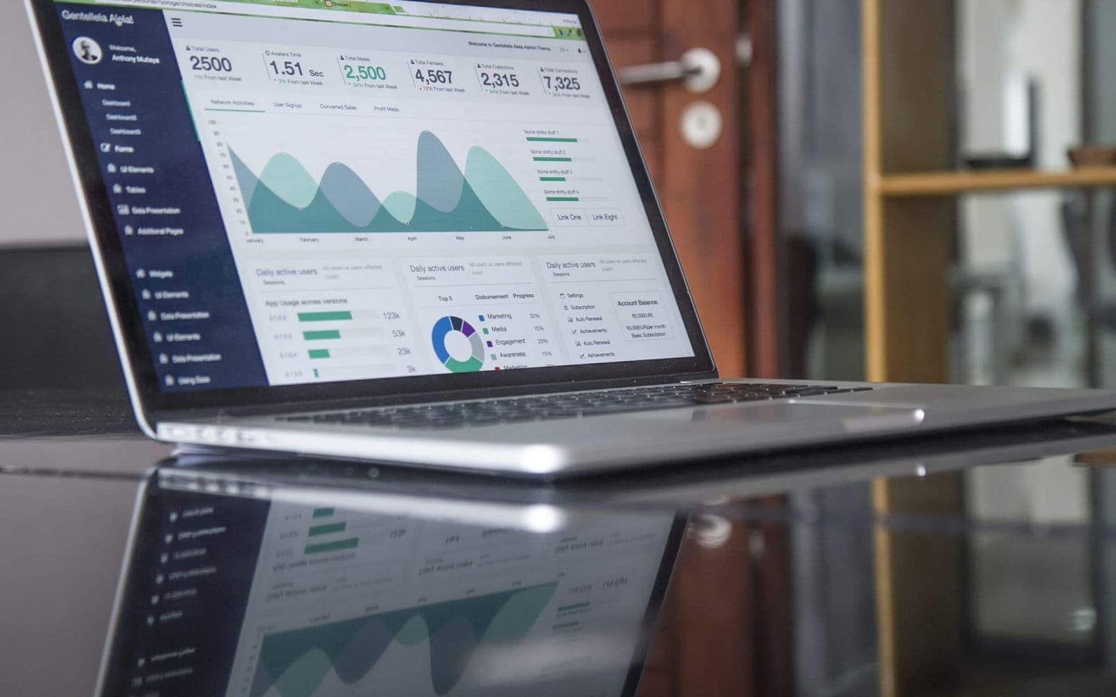 Custom AI-Powered Dashboards